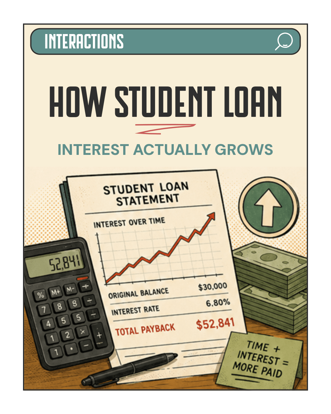 How Student Loan Interest Actually&nbsp;Grows
